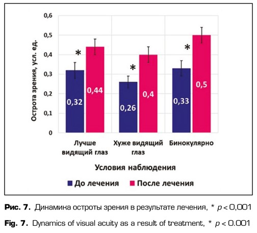 Рисунок 9