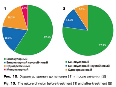 Рисунок 12